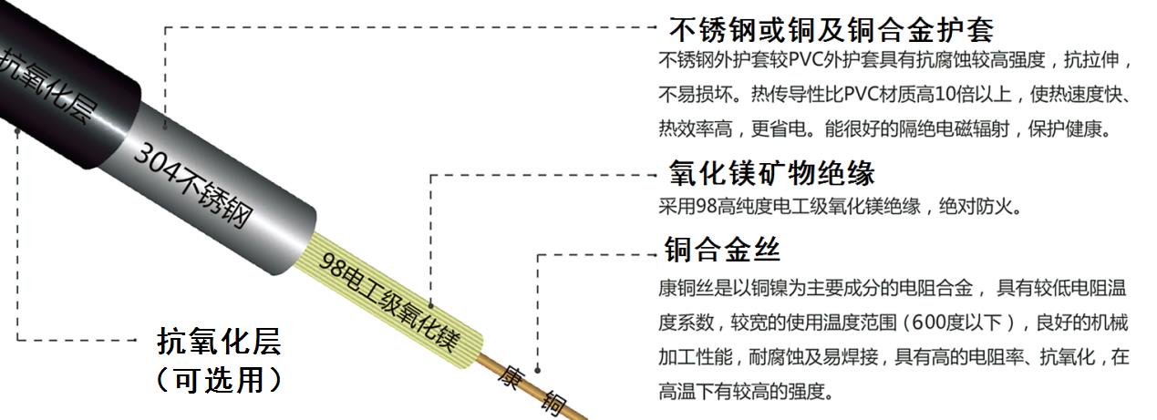YRTHGY矿物绝缘油井加热91看片软件大全结构图